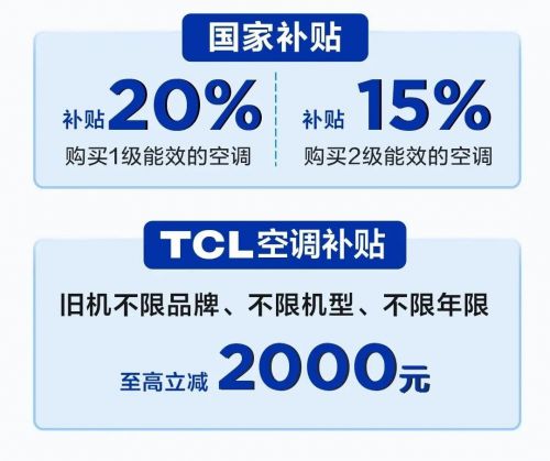 电Pro空调：硬核省电引领寒冬节能生活尊龙凯时新版APP首页TCL小蓝翼真省(图2)